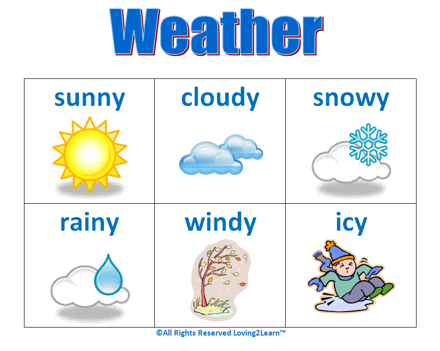 Английский язык what the weather. Weather английский язык. Карточки weather для детей. Погода на английском языке. Weather на английском.
